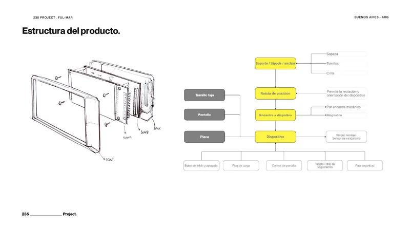 Ful-Mar, proceso